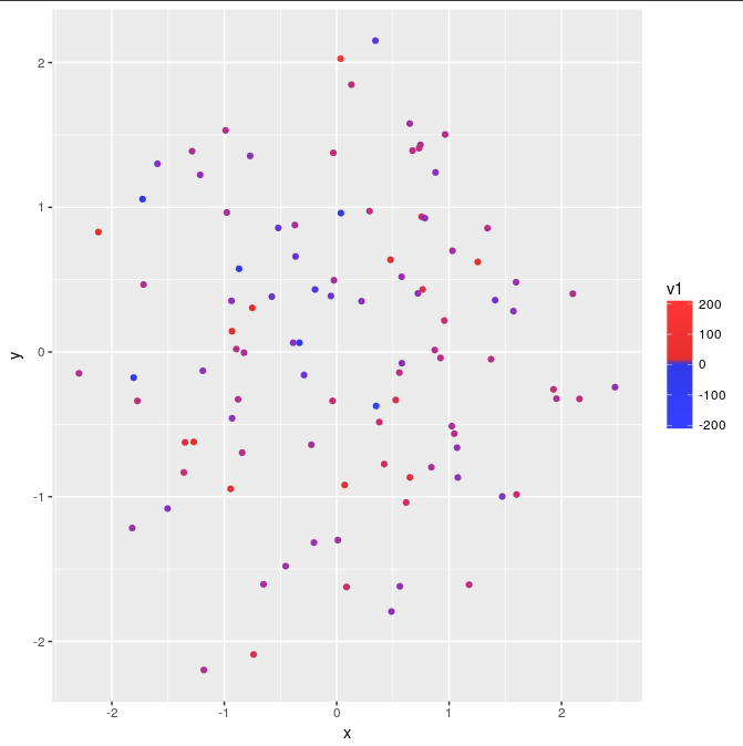 Plot with outlier-adjusted scales - correct color scaling