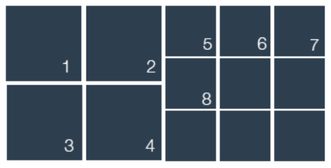 grid layout with imges