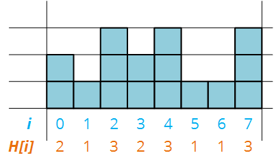 Tetris snapshot defined using the <code>H</code> array