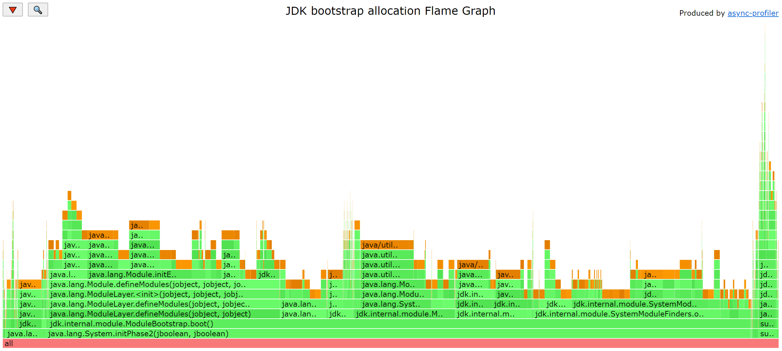 JDK bootstrap allocation Flame Graph