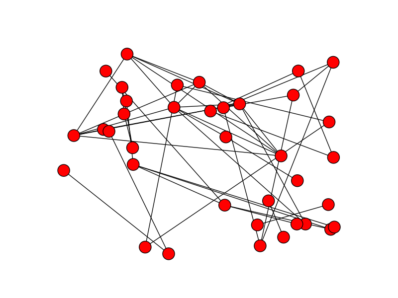 An example output of the graph where all nodes are the same size. (NEED ALL NODES RELATIVE TO VALUE SIZE