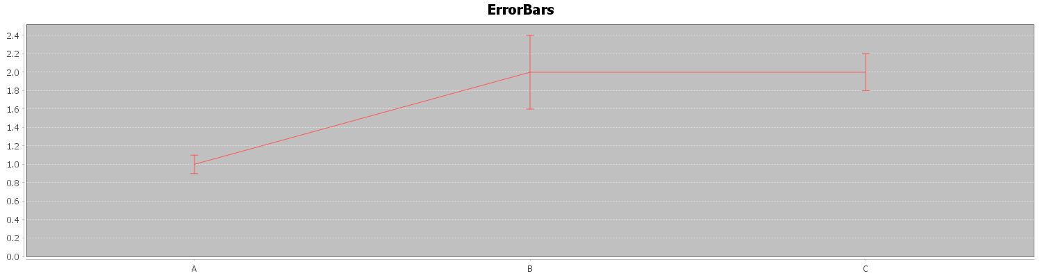 Simple Example with Error Bars